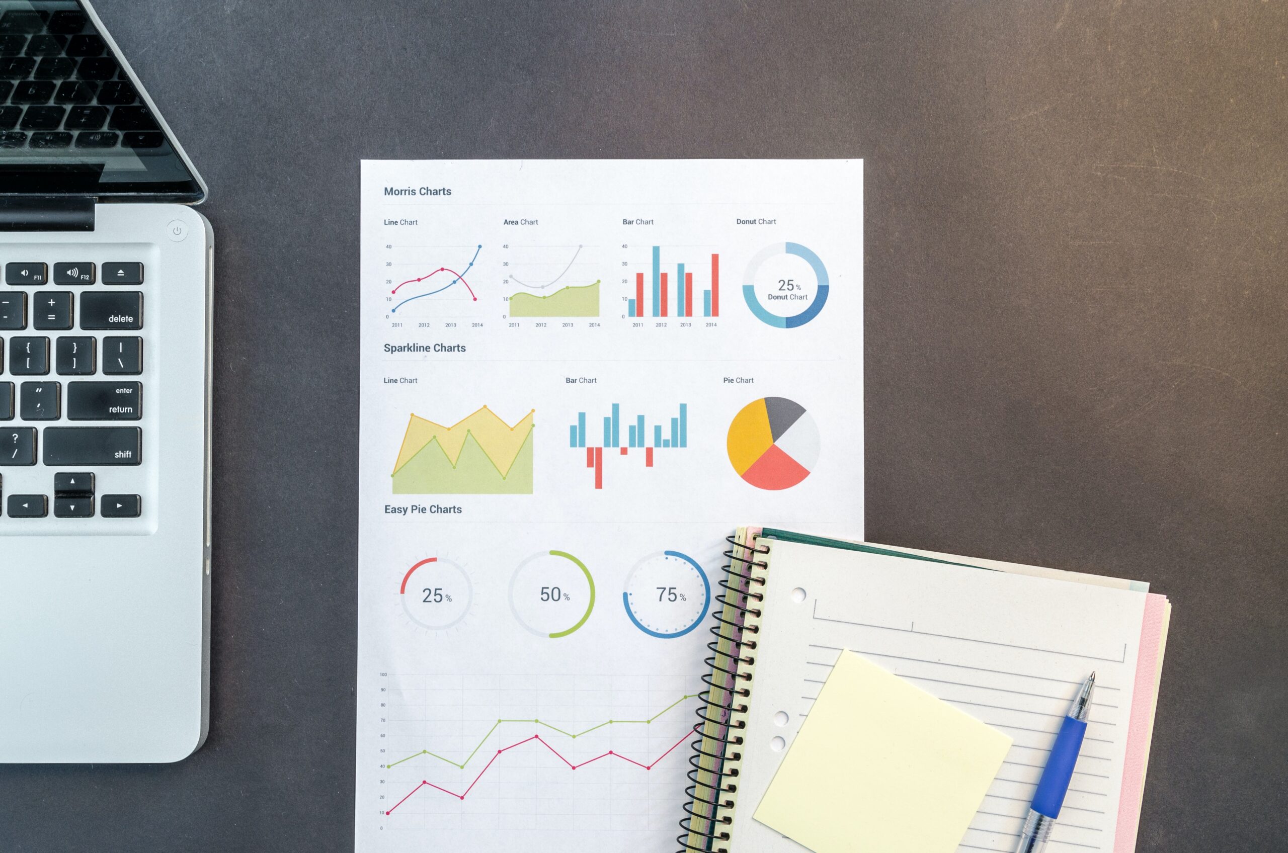 Setting KPIs for Your New App as a Developer